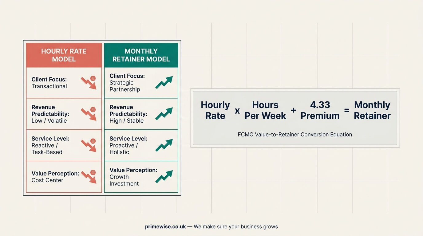 fractional-cmo-hourly-rate fractional-cmo-hourly-rate