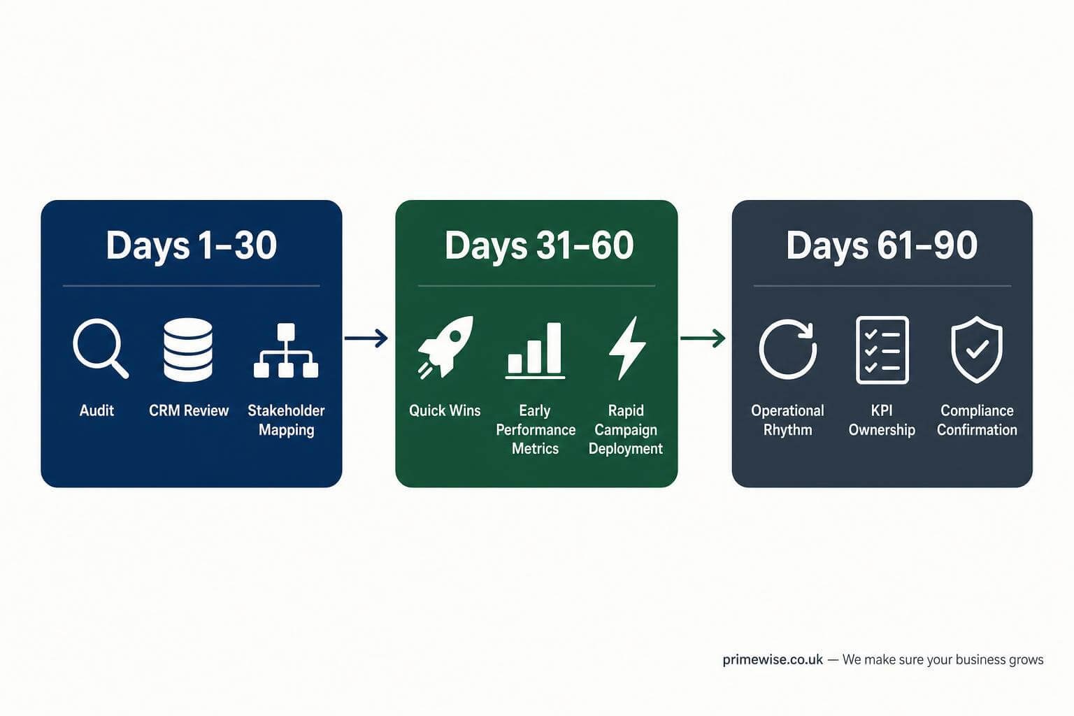 12-questions-to-ask-before-hiring-fractional-cmo-1