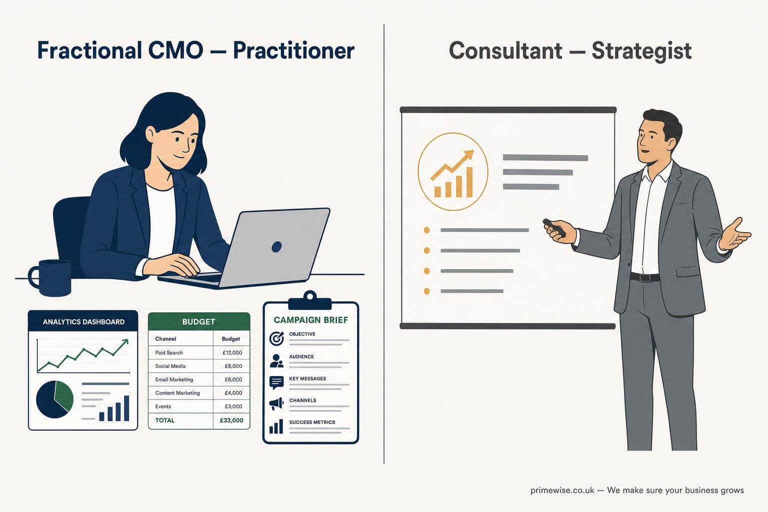 12-questions-to-ask-before-hiring-fractional-cmo