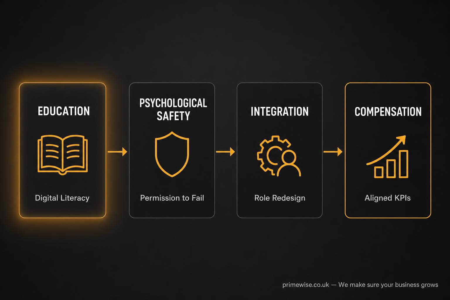 ai-adoption-change-management-failures-1