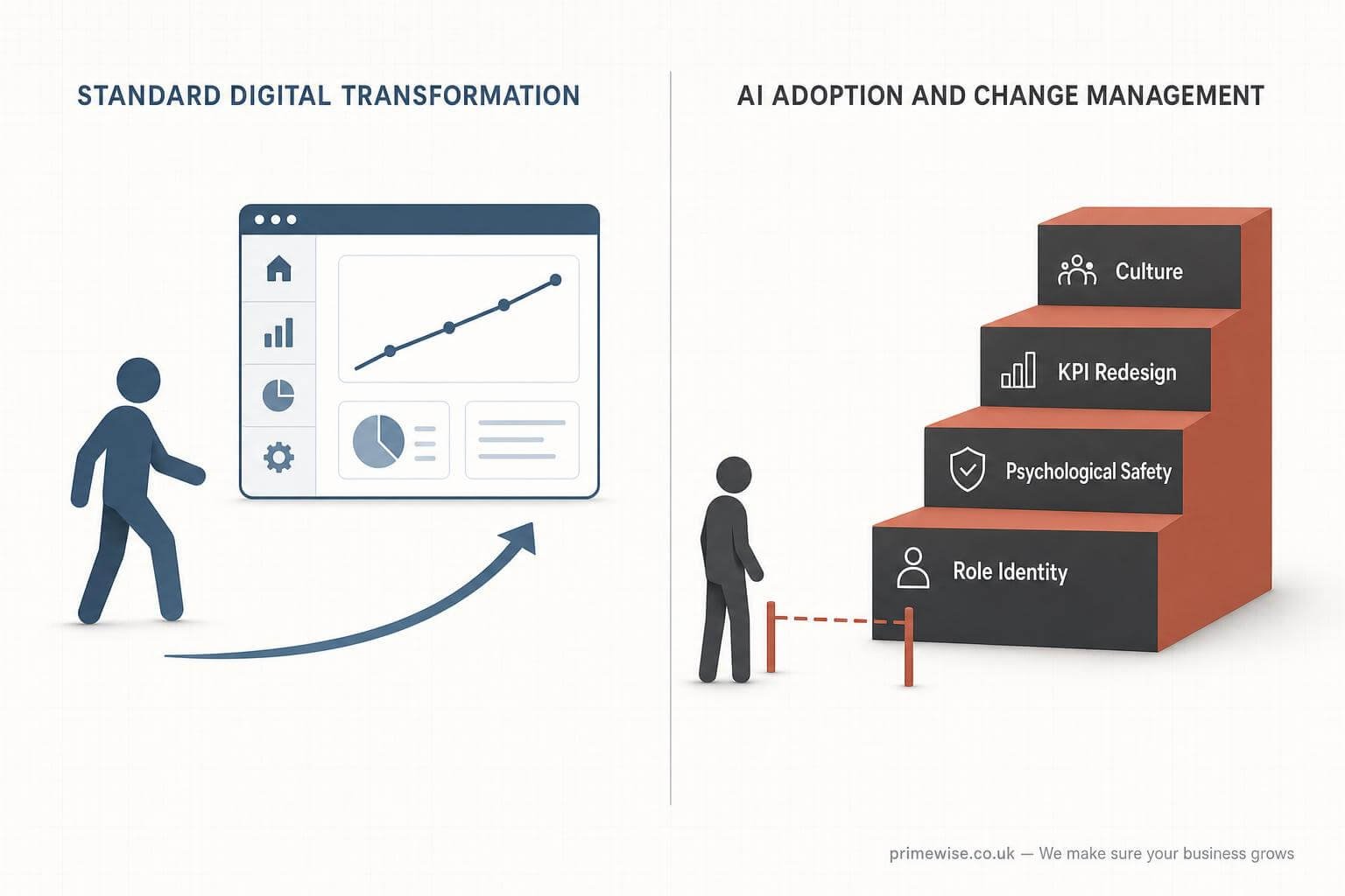 ai-adoption-change-management-failures