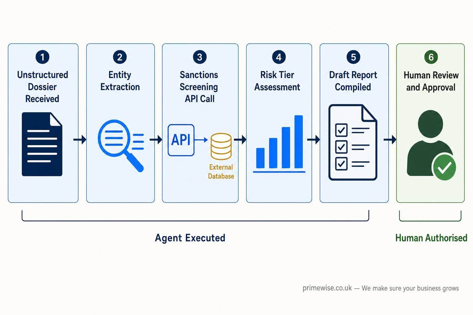 ai-agents-vs-chatbots-1