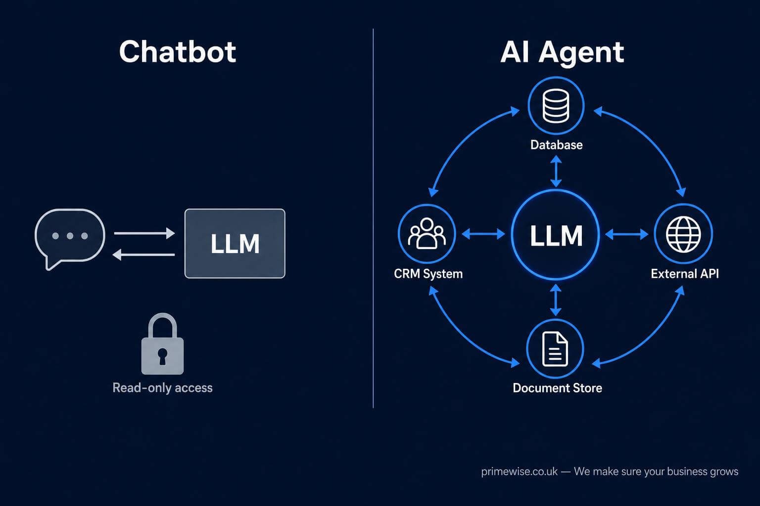 ai-agents-vs-chatbots