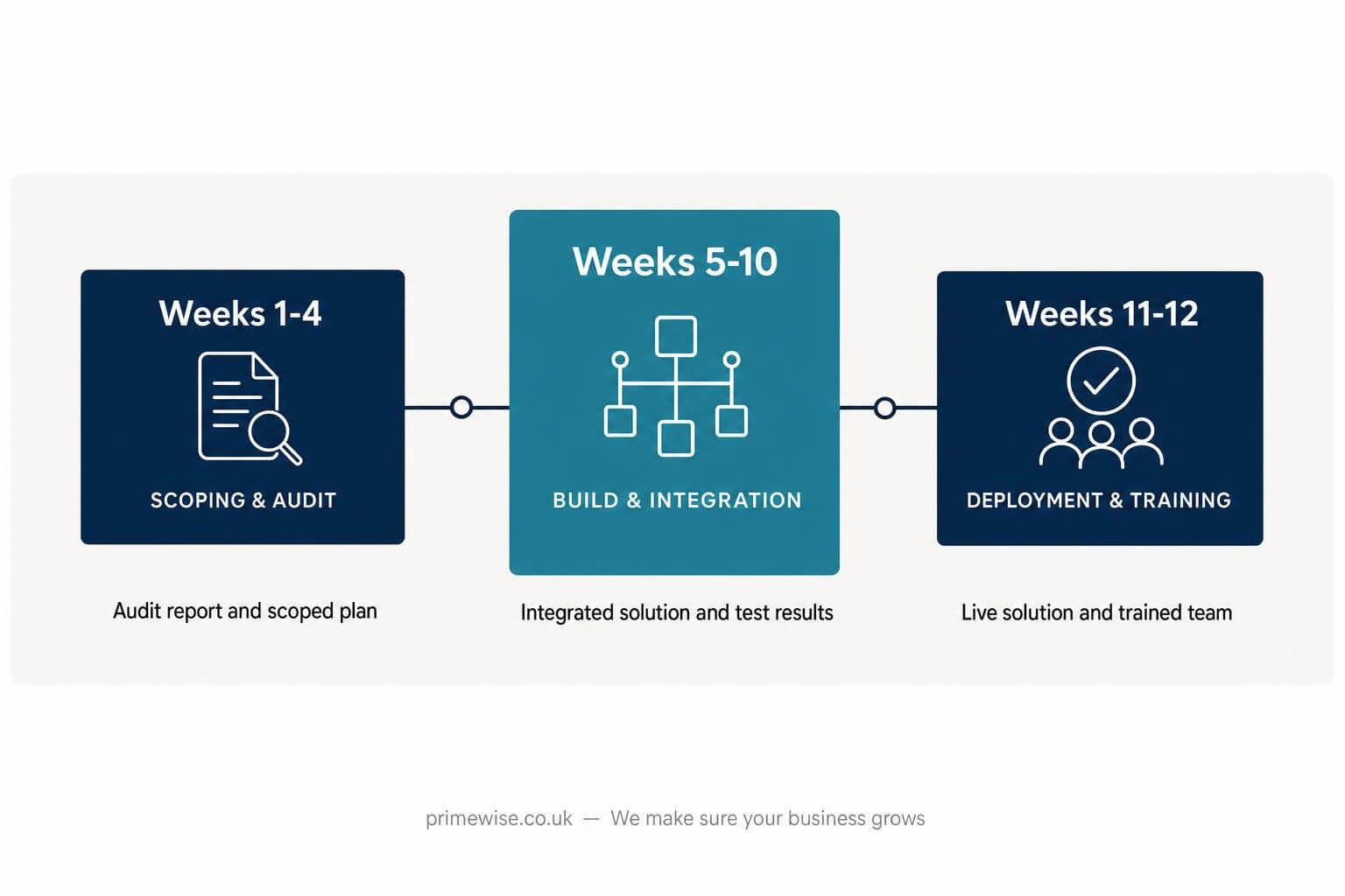ai-automation-agency-uk-london-partner-1