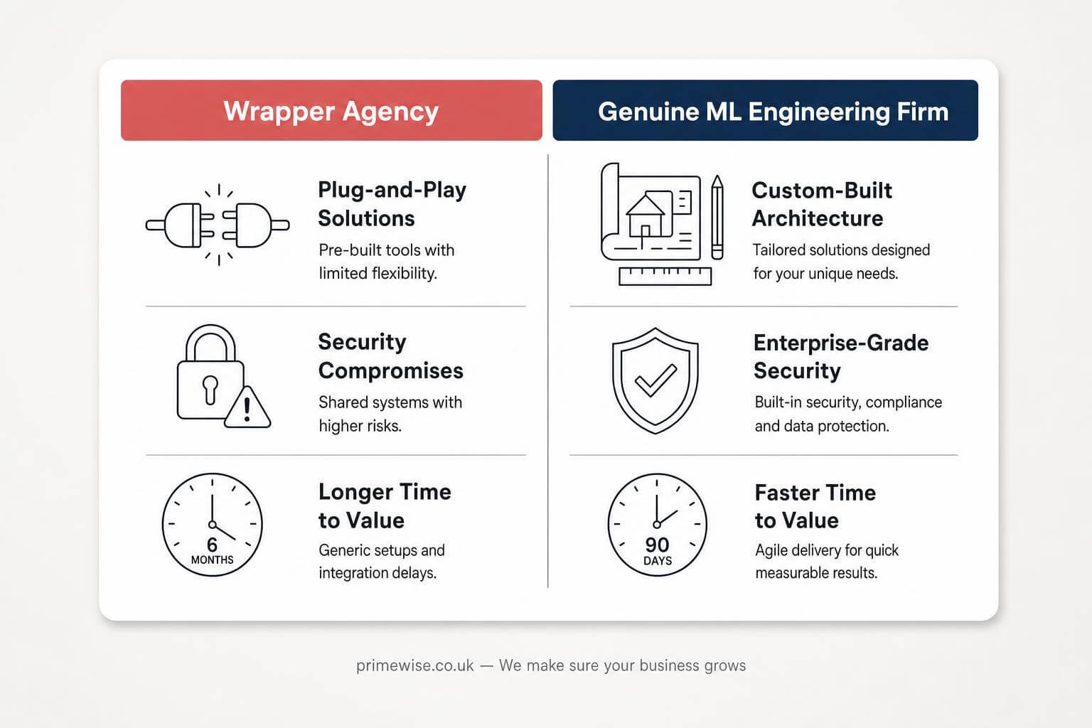 ai-automation-agency-uk-london-partner