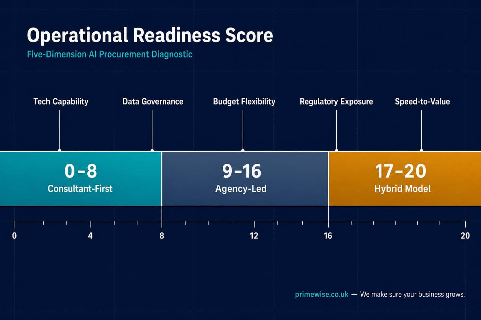 ai-automation-agency-vs-ai-integration-consultant-1 ai-automation-agency-vs-ai-integration-consultant-1