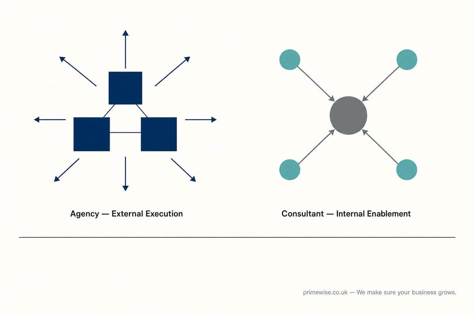 ai-automation-agency-vs-ai-integration-consultant ai-automation-agency-vs-ai-integration-consultant