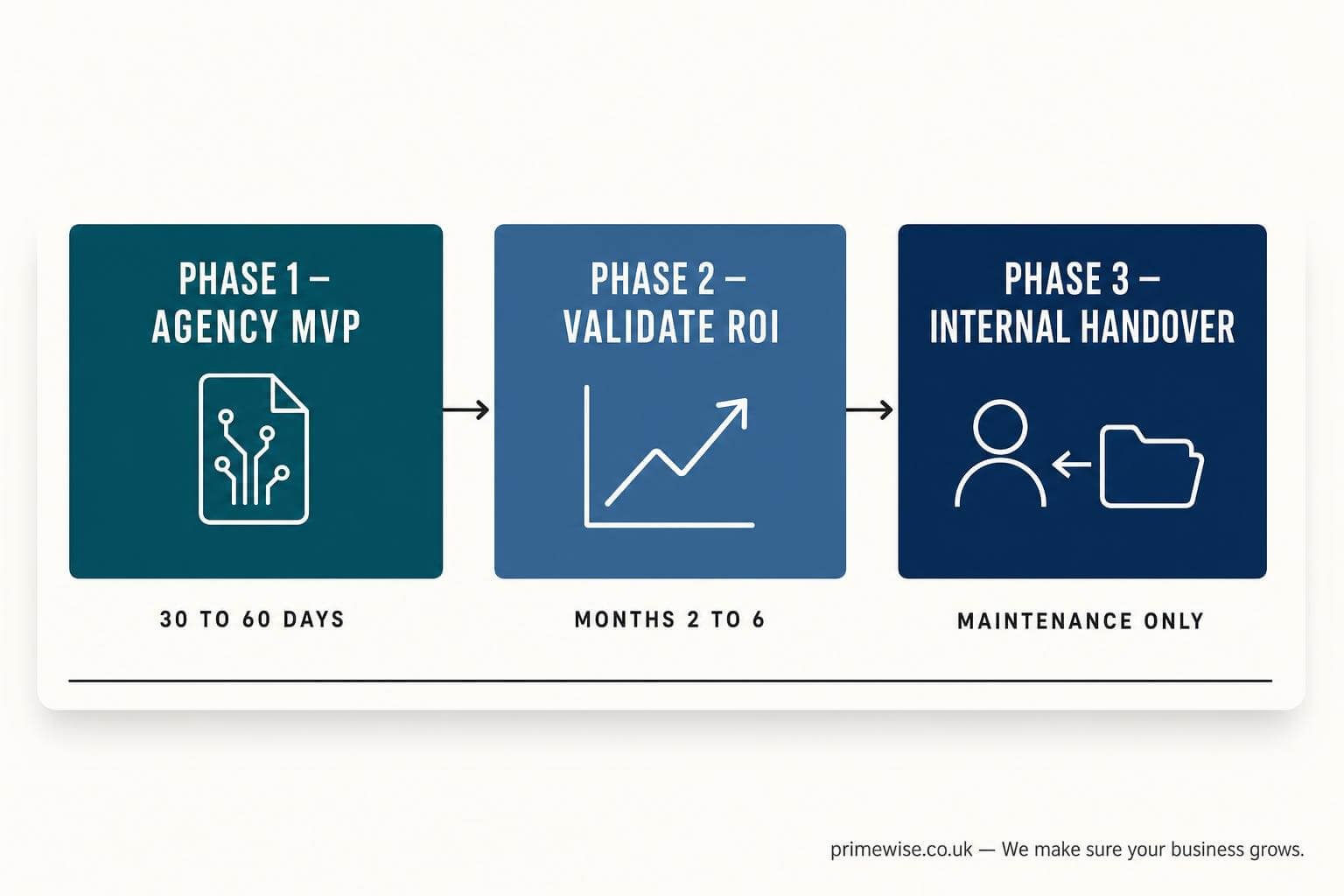 ai-automation-agency-vs-in-house-uk-sme-1 ai-automation-agency-vs-in-house-uk-sme-1