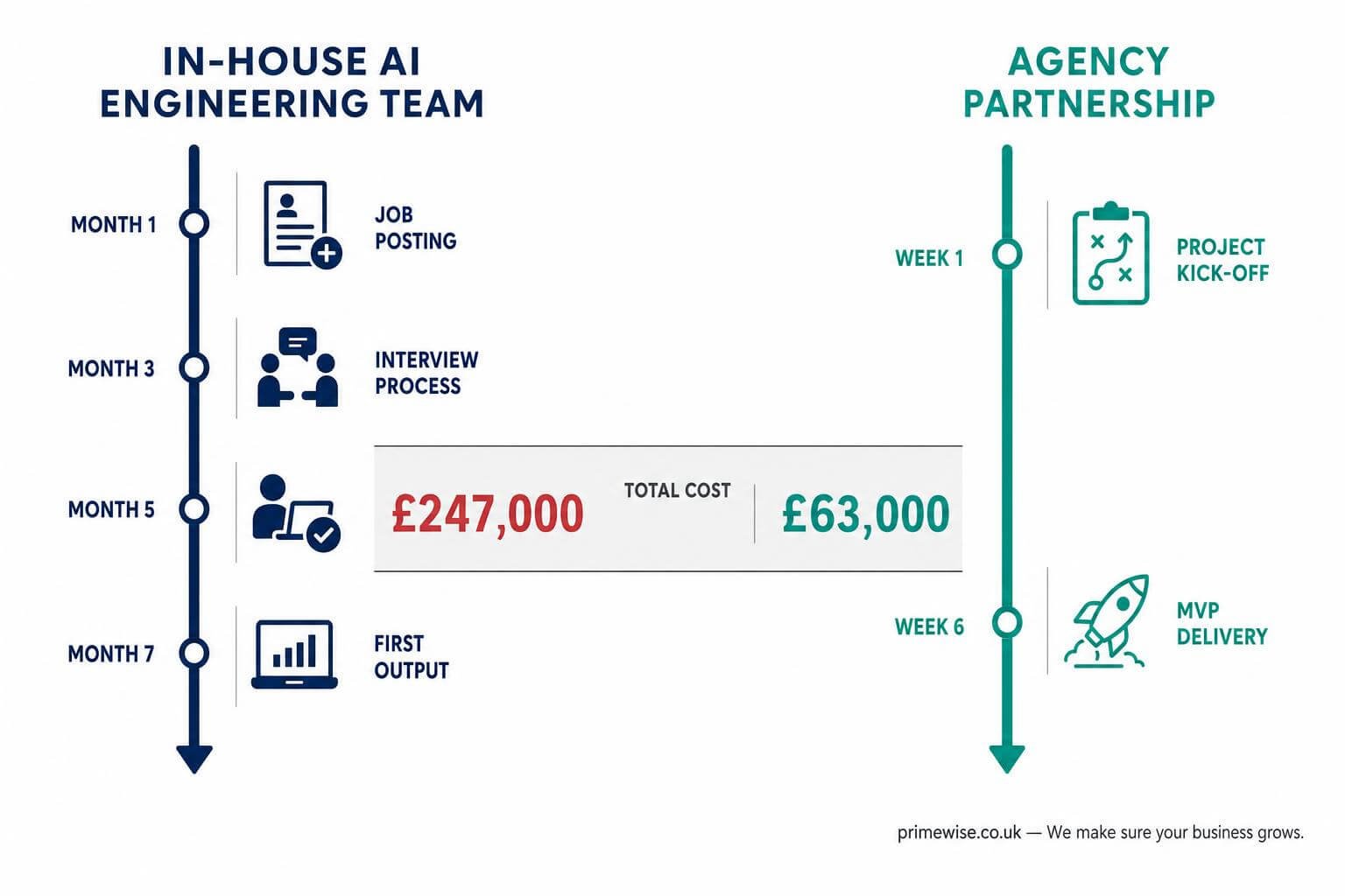 ai-automation-agency-vs-in-house-uk-sme ai-automation-agency-vs-in-house-uk-sme