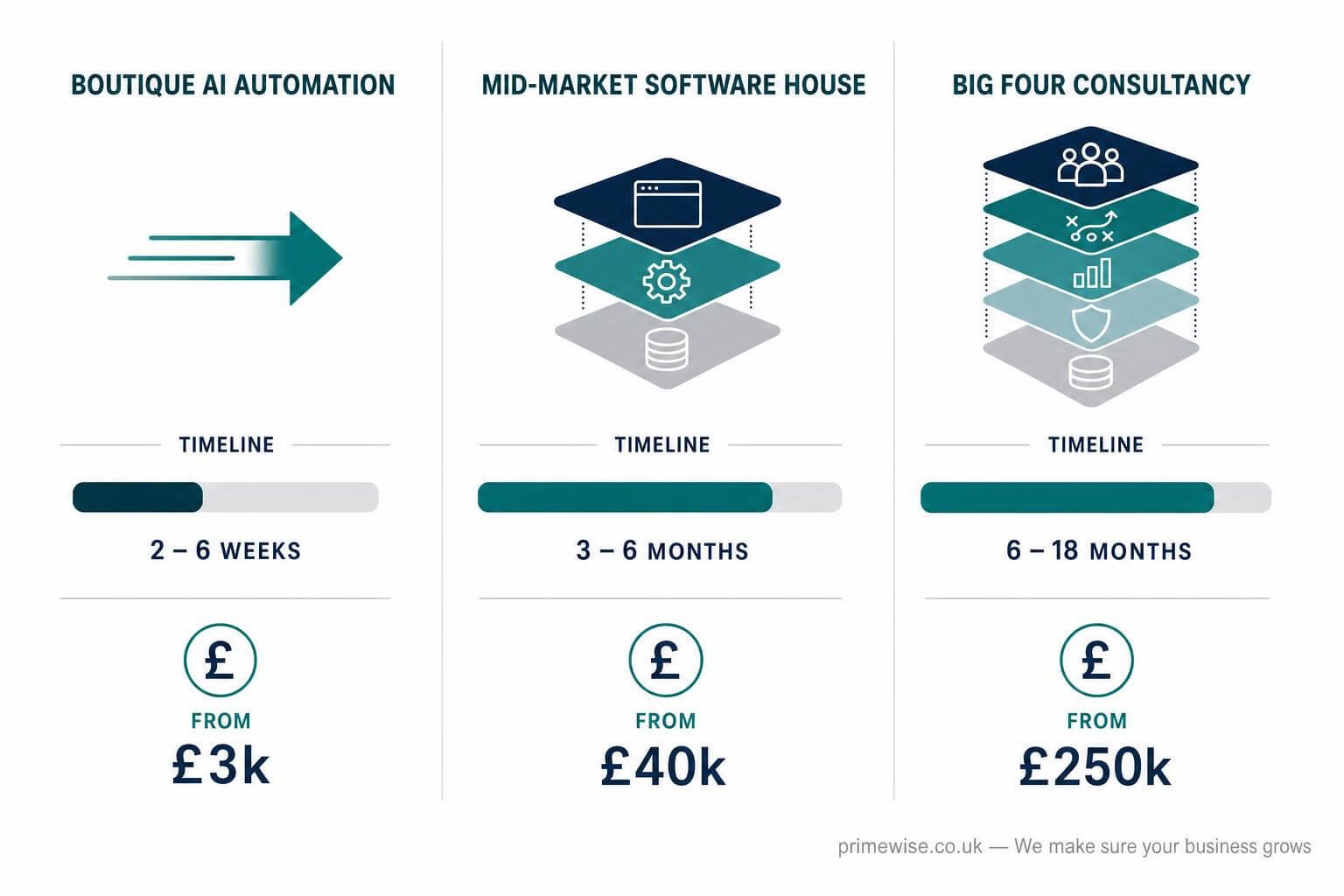 ai-automation-agency-vs-software-development-agency-1 ai-automation-agency-vs-software-development-agency-1