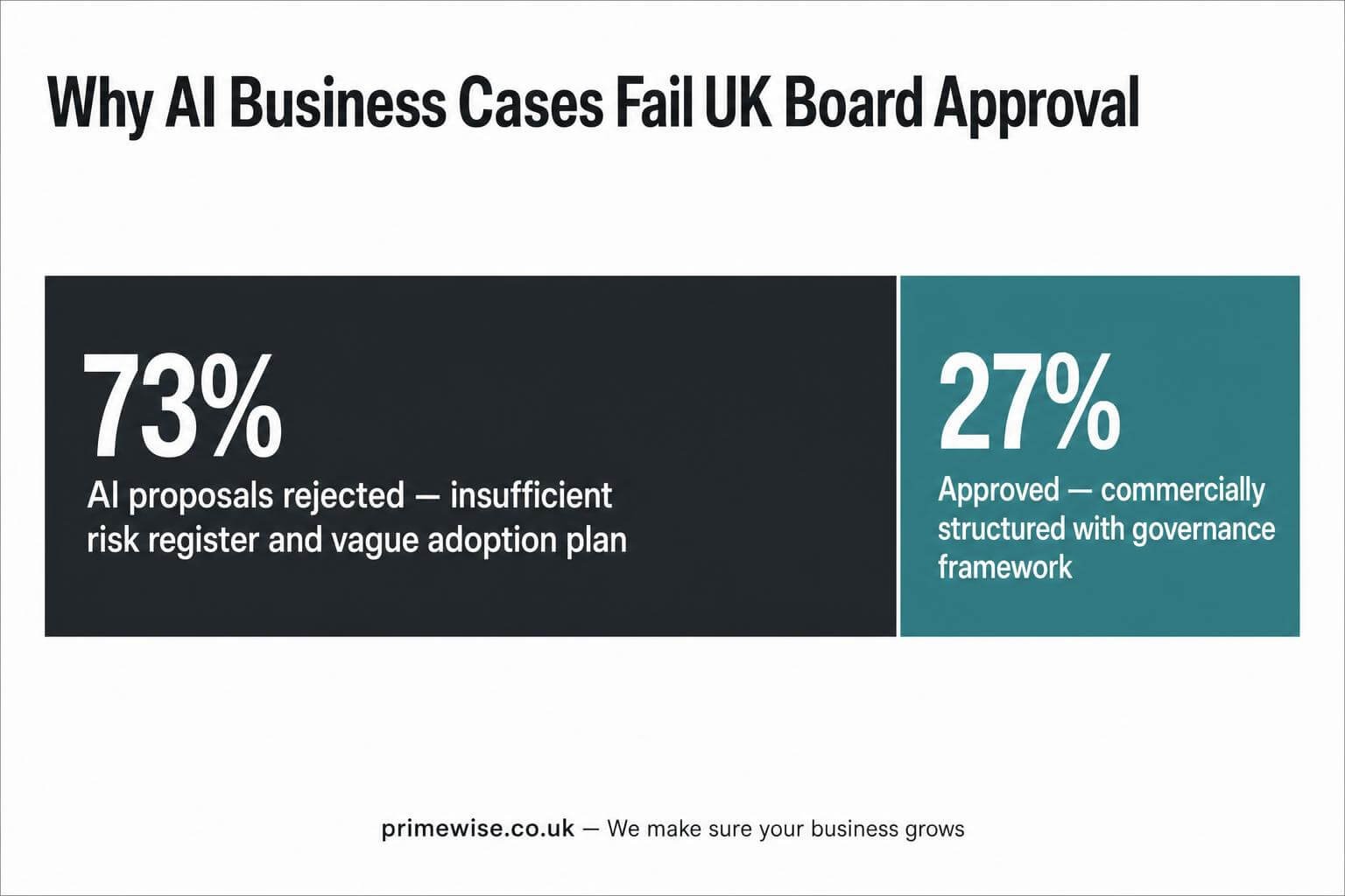 ai-automation-business-case-board-approval ai-automation-business-case-board-approval