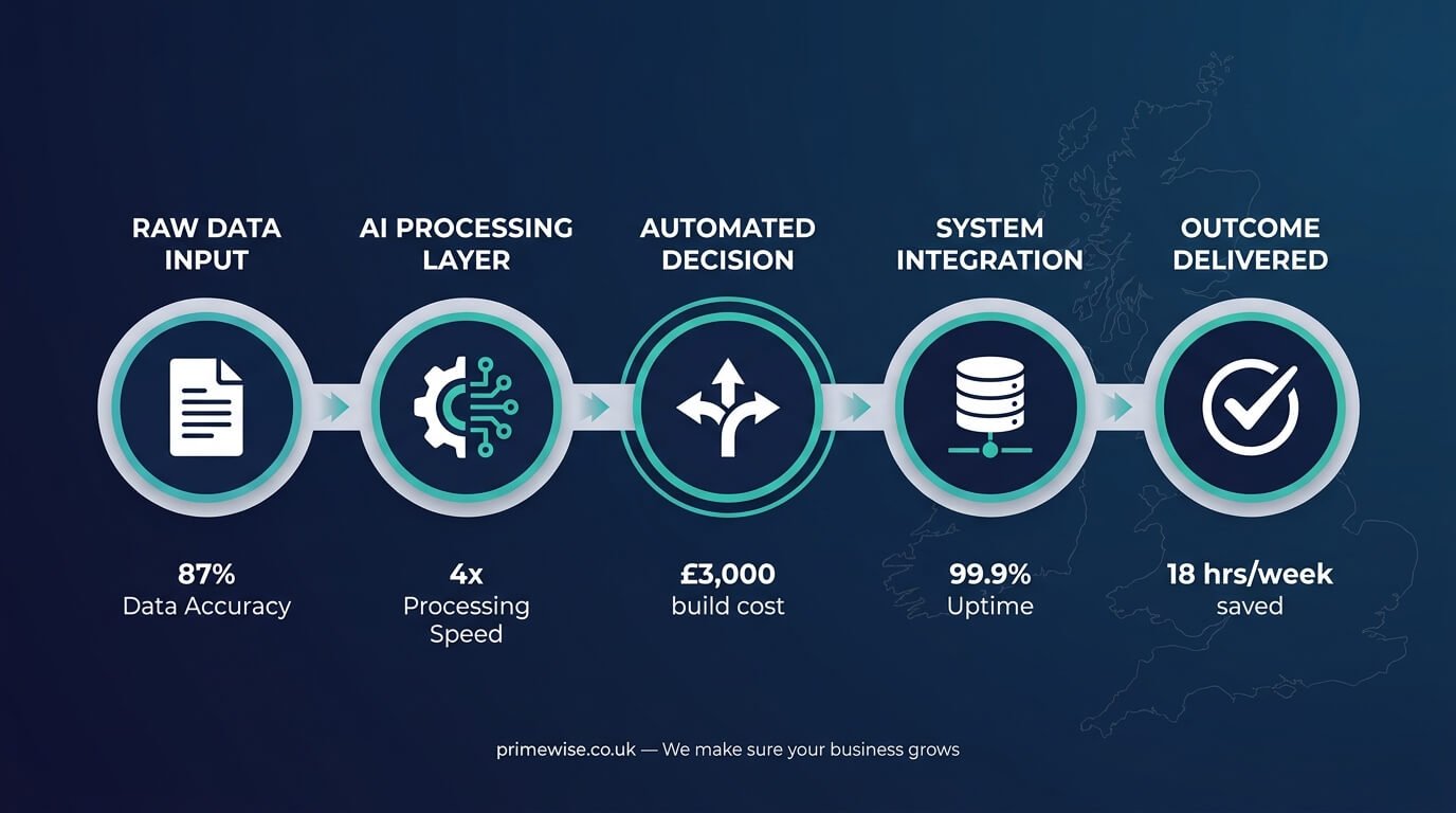 ai-automation-examples ai-automation-examples