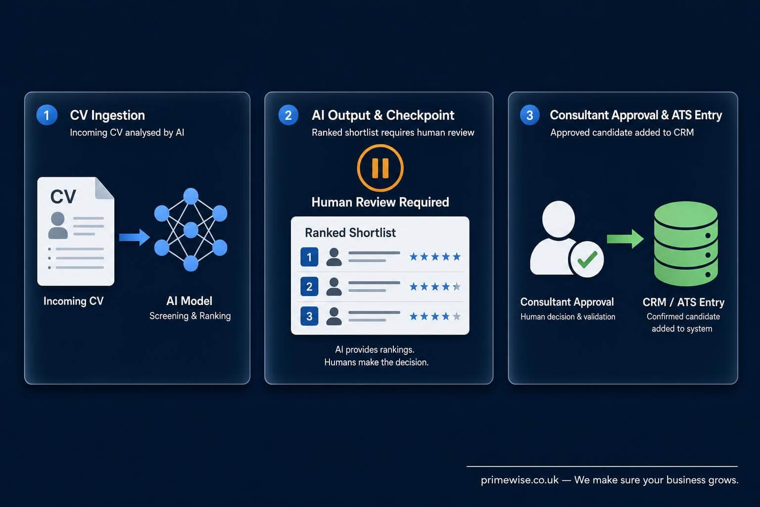 ai-automation-for-recruitment-agencies-1