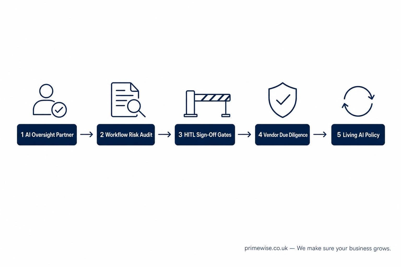 ai-automation-law-firms-sra-compliance-1