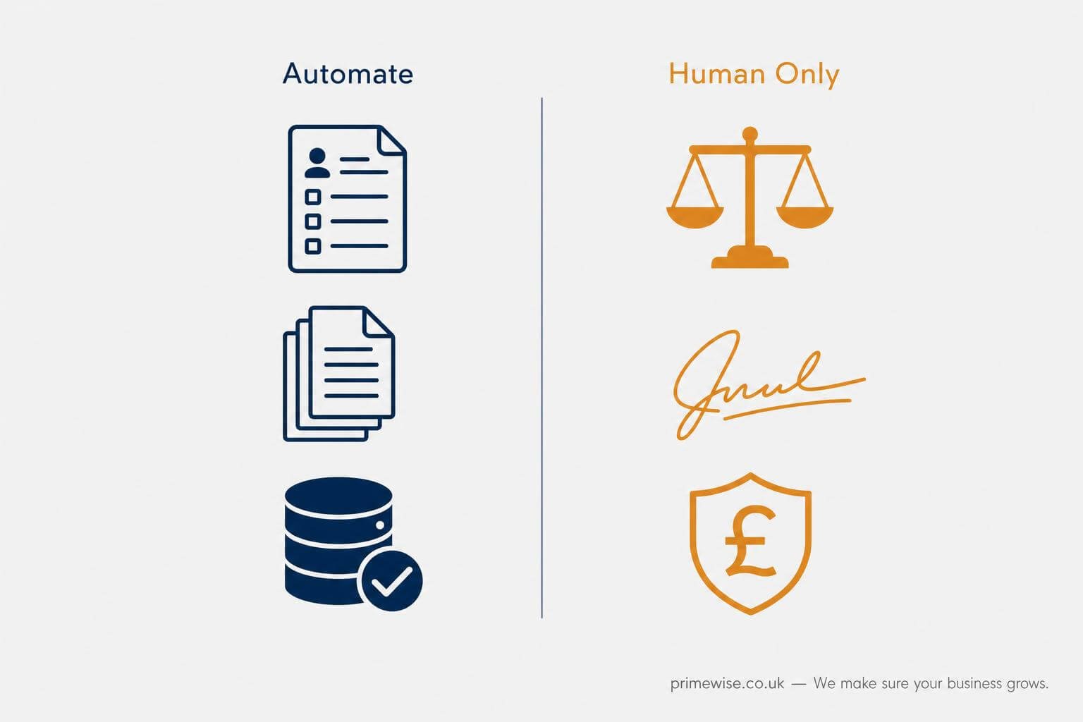 ai-automation-law-firms-sra-compliance