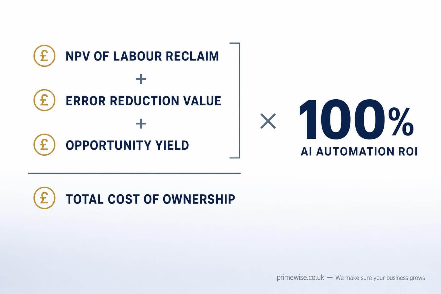 ai-automation-roi-calculation ai-automation-roi-calculation