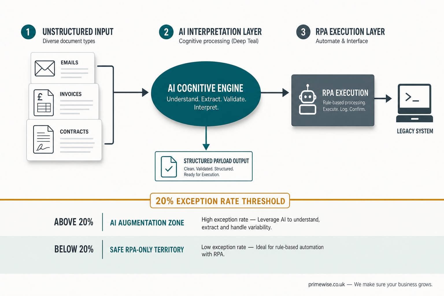 ai-automation-vs-traditional-rpa-1 ai-automation-vs-traditional-rpa-1