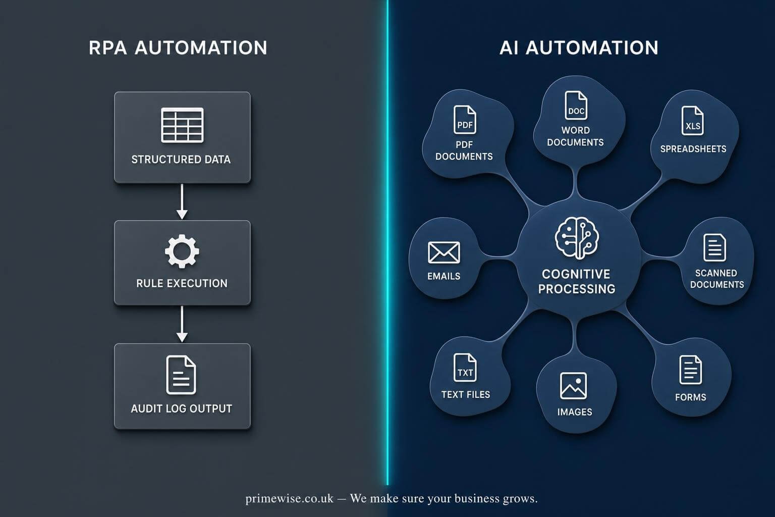 ai-automation-vs-traditional-rpa ai-automation-vs-traditional-rpa