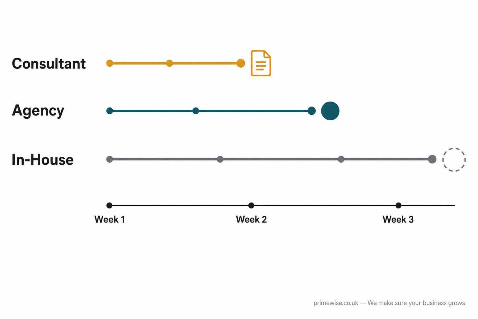 ai-consultant-vs-agency-vs-in-house-1
