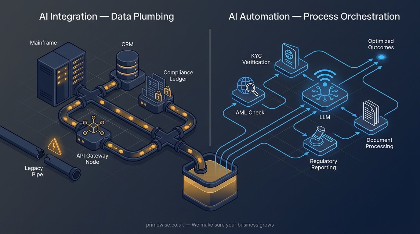 ai-integration-and-automation ai-integration-and-automation