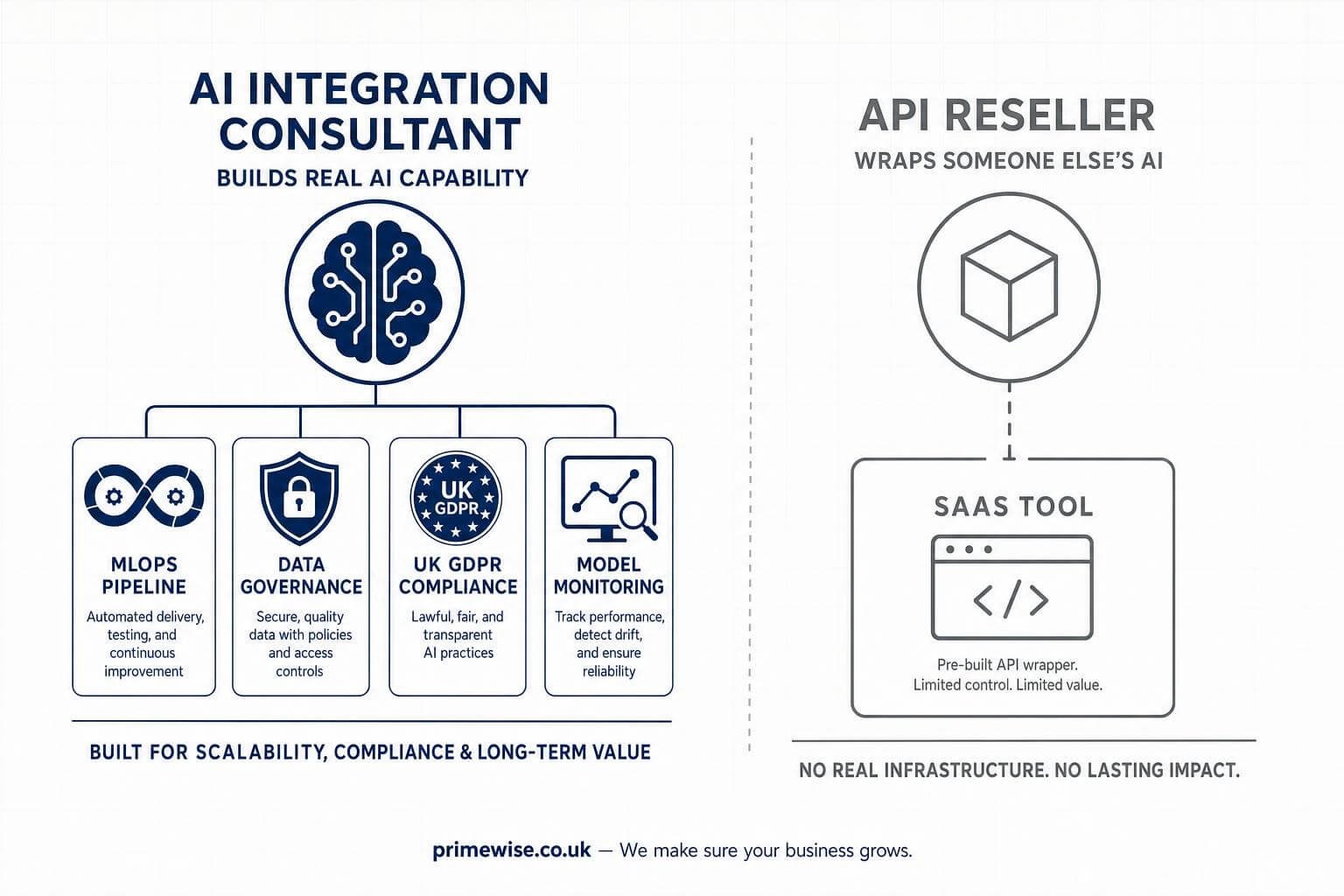 ai-integration-consultant-red-flags