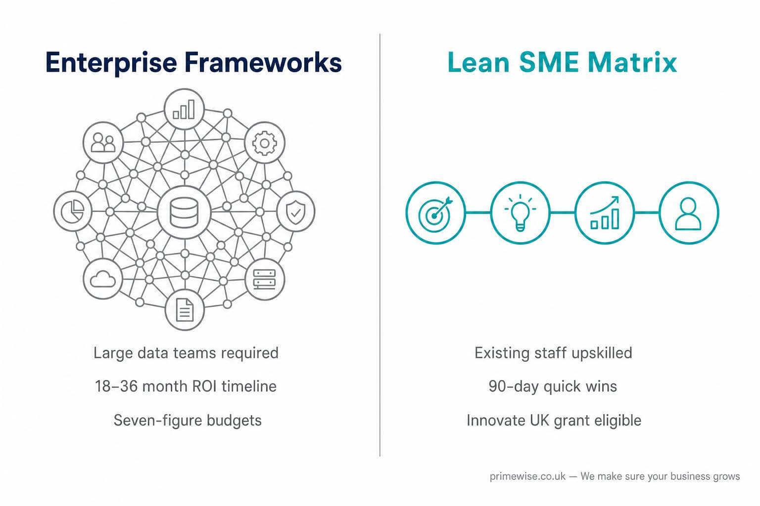 ai-maturity-model-uk-smes-1