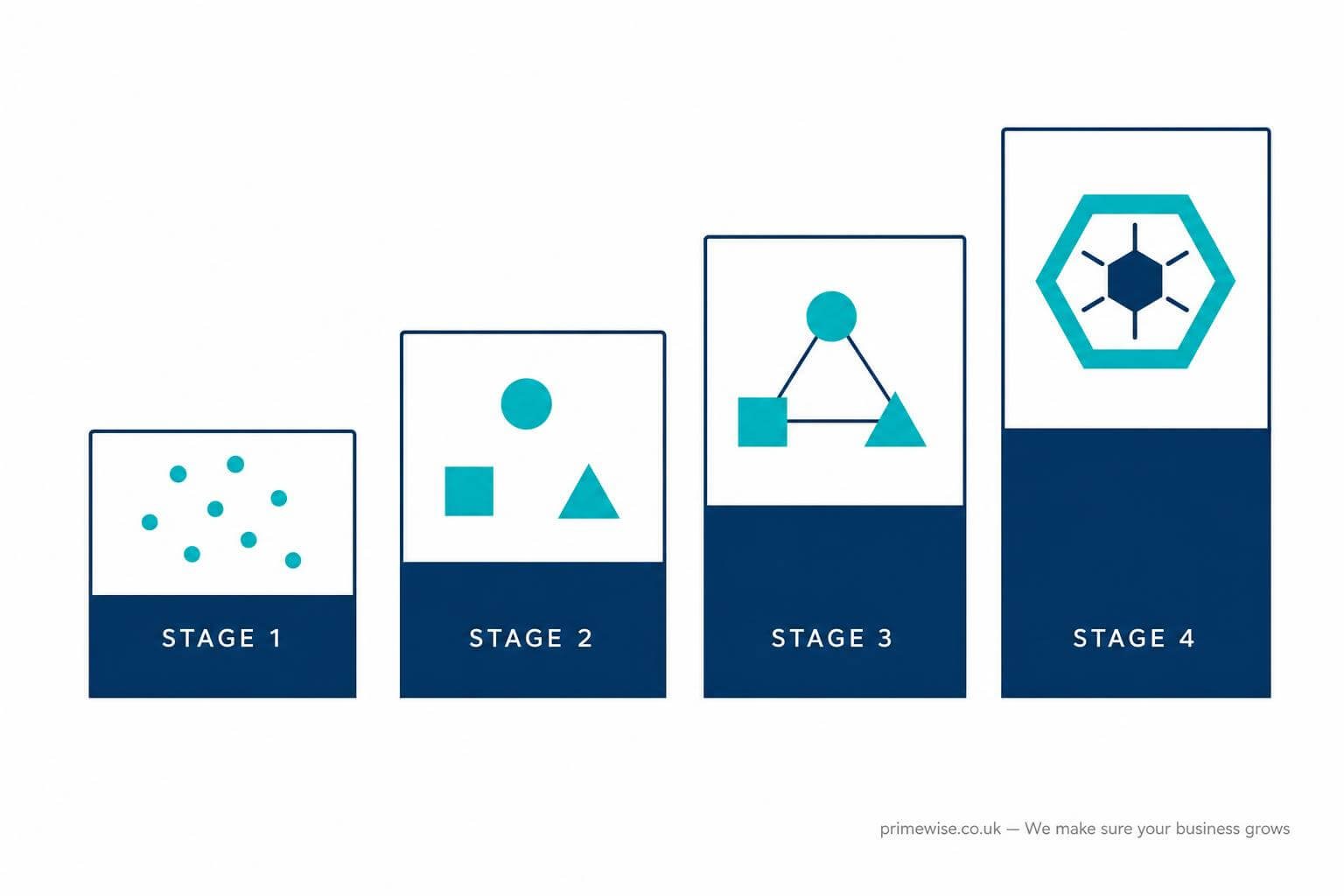ai-maturity-model-uk-smes