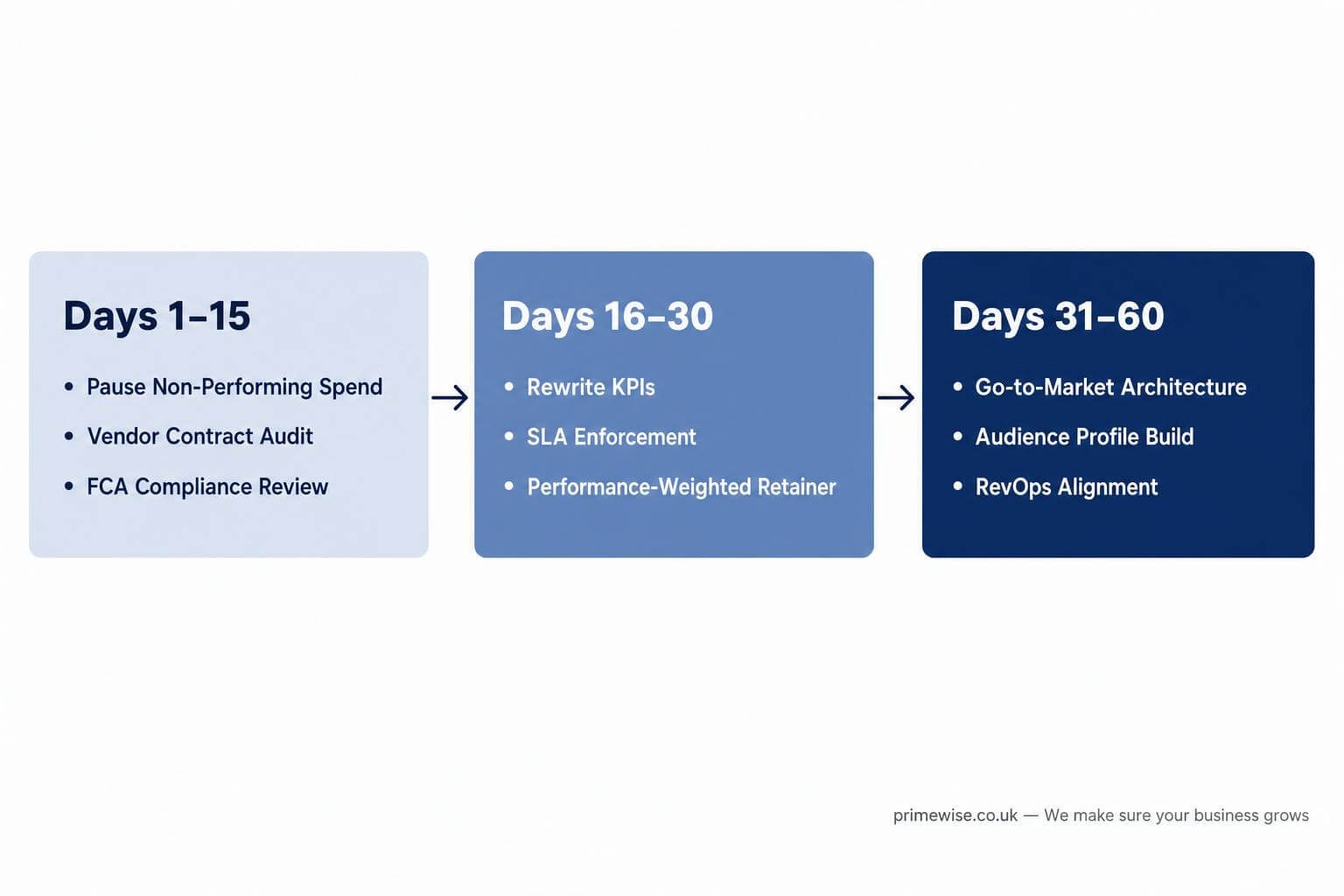 fractional-cmo-after-agency-failure-1 fractional-cmo-after-agency-failure-1