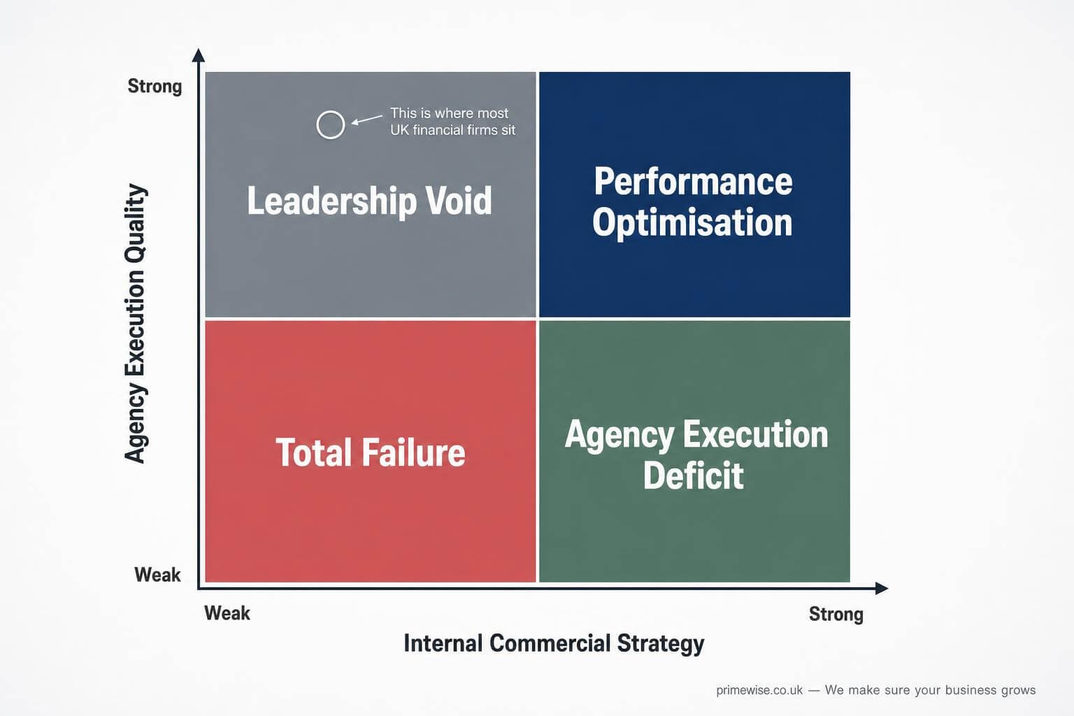 fractional-cmo-after-agency-failure fractional-cmo-after-agency-failure