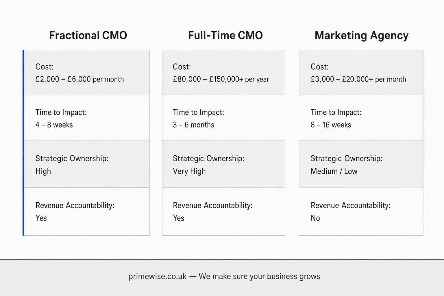 fractional-cmo-b2b-saas222 fractional-cmo-b2b-saas222