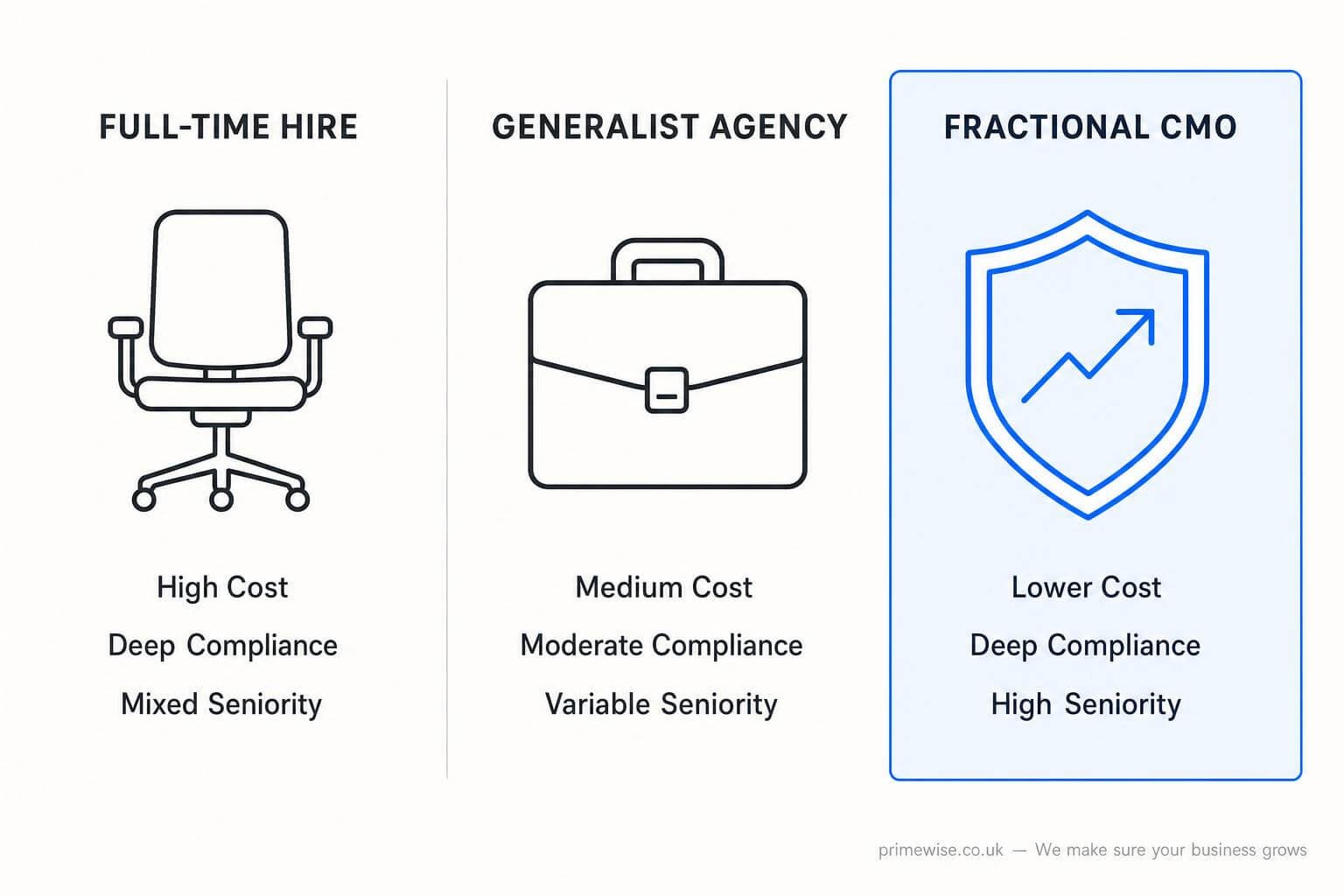 fractional-cmo-fintech-regulated-growth fractional-cmo-fintech-regulated-growth