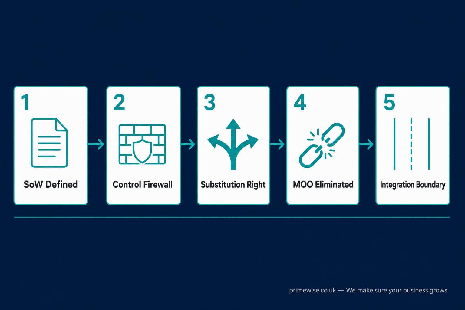 fractional-cmo-ir35-compliance-guide-1