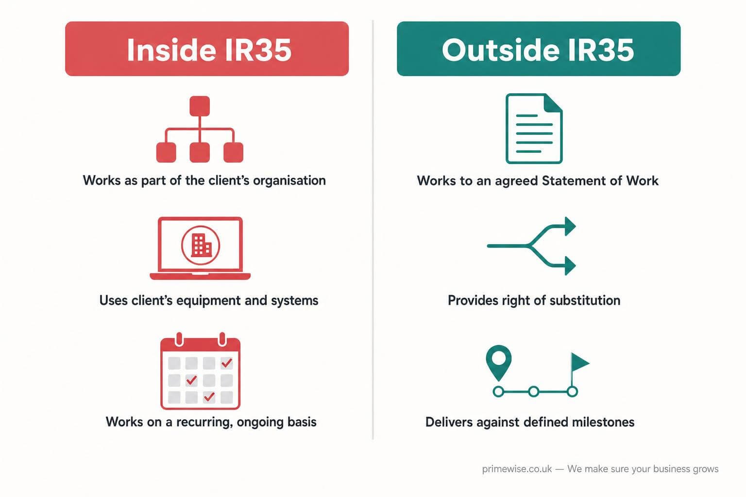 fractional-cmo-ir35-compliance-guide