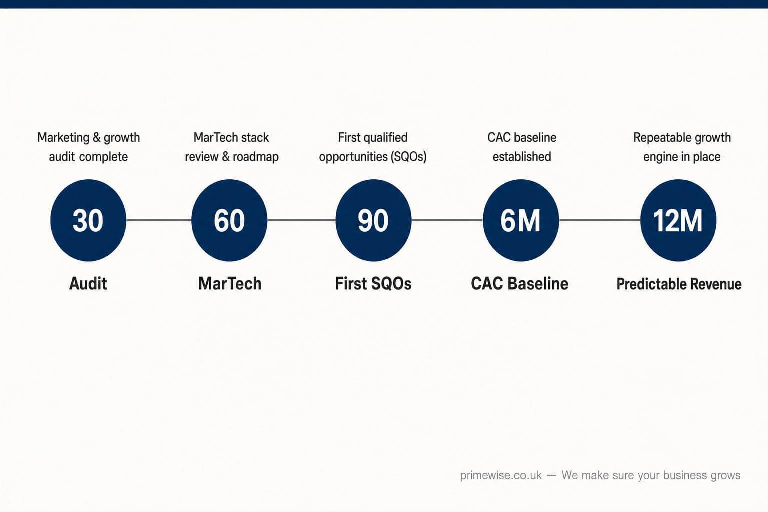 fractional-cmo-kpis-engagement-success-1