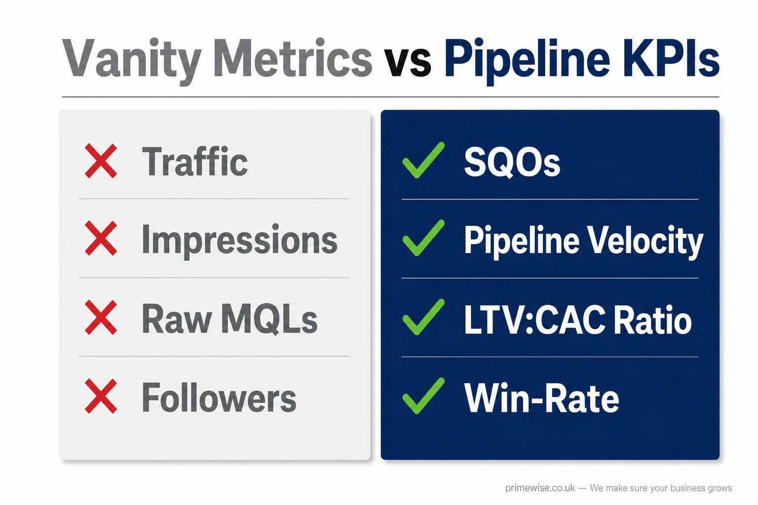 fractional-cmo-kpis-engagement-success