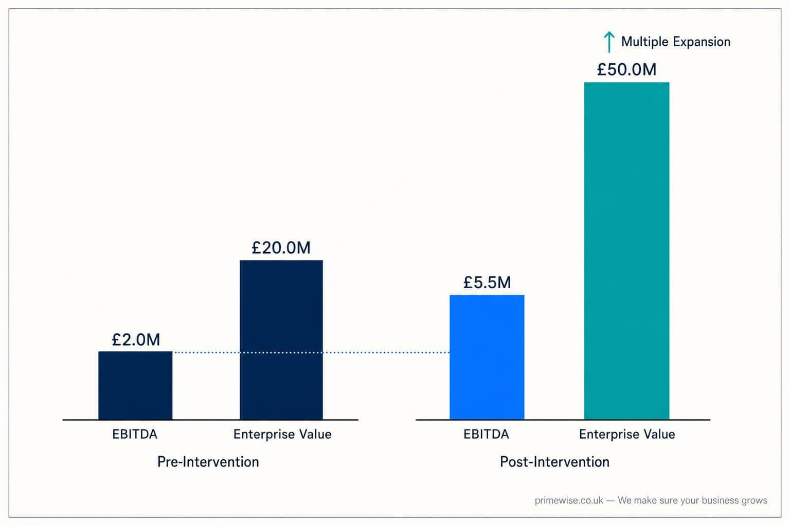 fractional-cmo-private-equity-value-creation-1 fractional-cmo-private-equity-value-creation-1