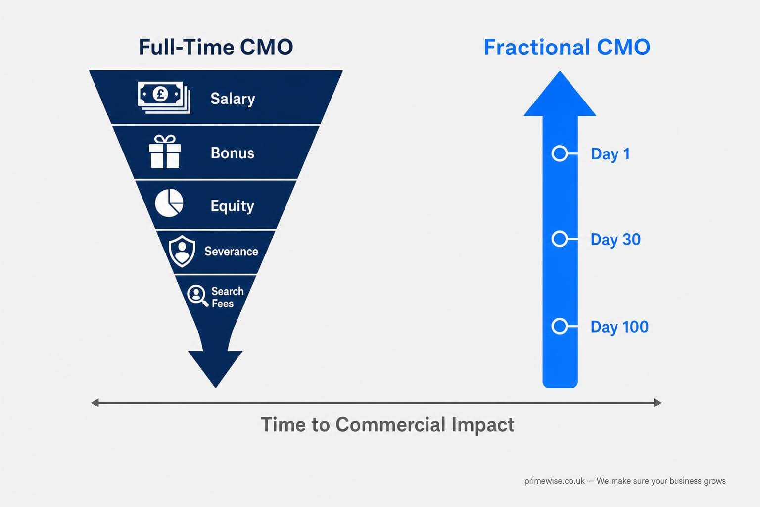 fractional-cmo-private-equity-value-creation fractional-cmo-private-equity-value-creation