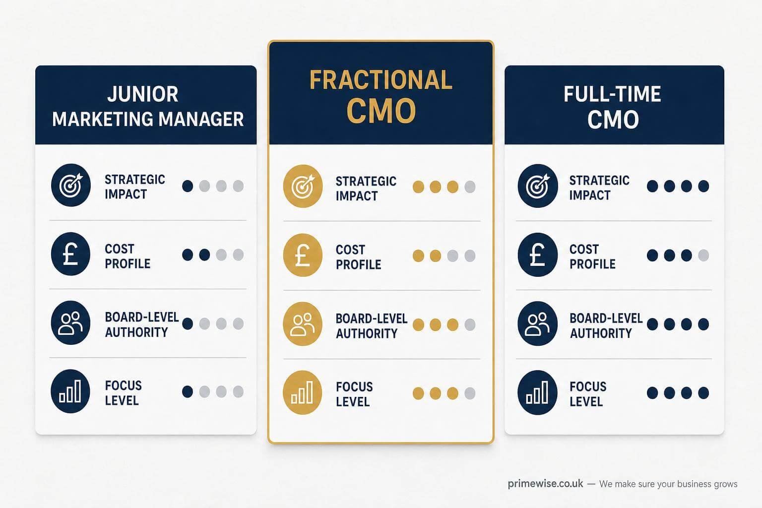fractional-cmo-professional-services fractional-cmo-professional-services