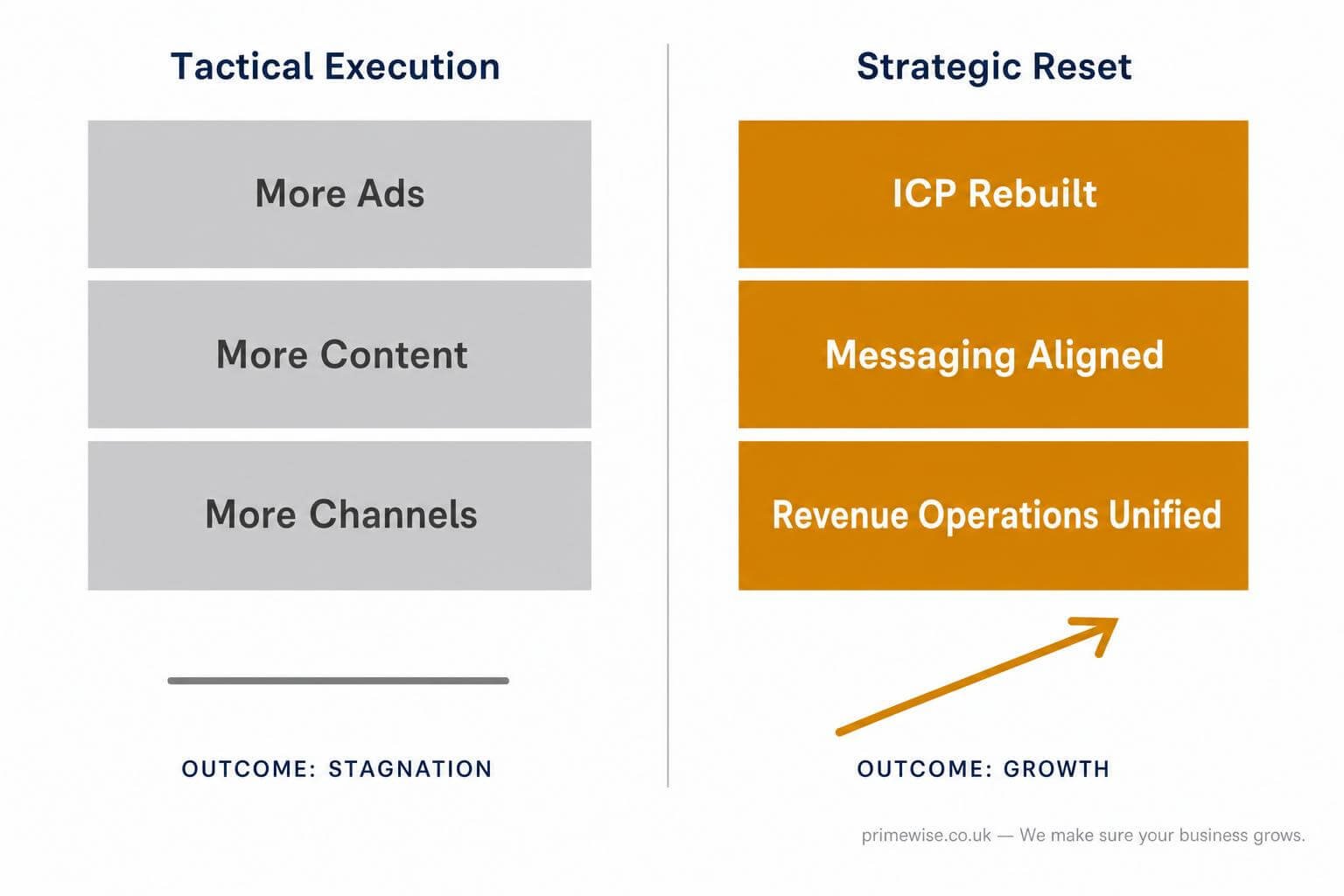 fractional-cmo-revenue-plateau-solution-1