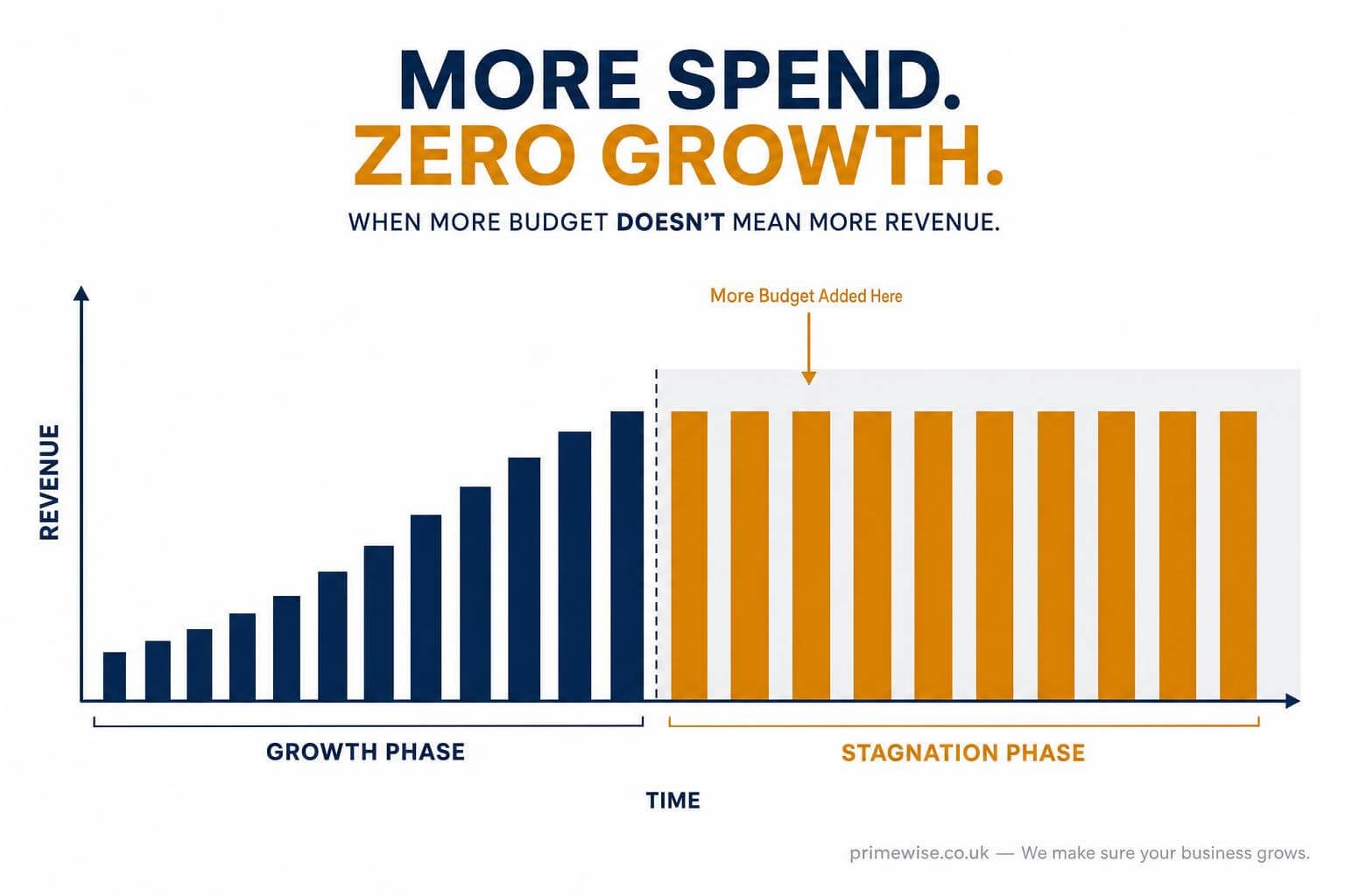 fractional-cmo-revenue-plateau-solution