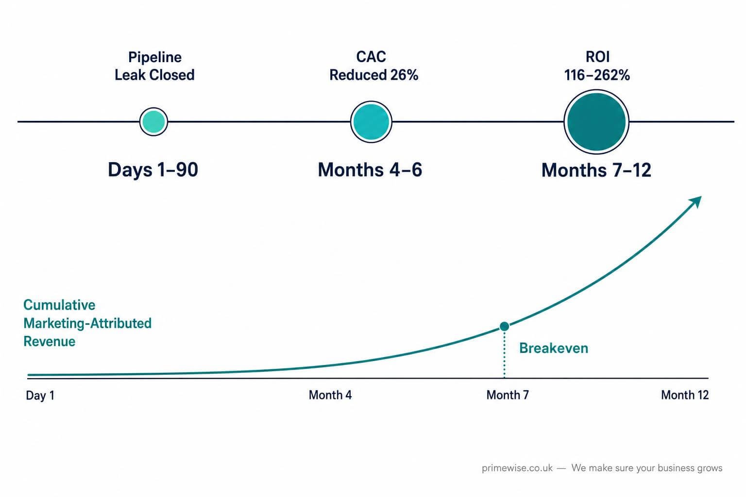 fractional-cmo-roi-1