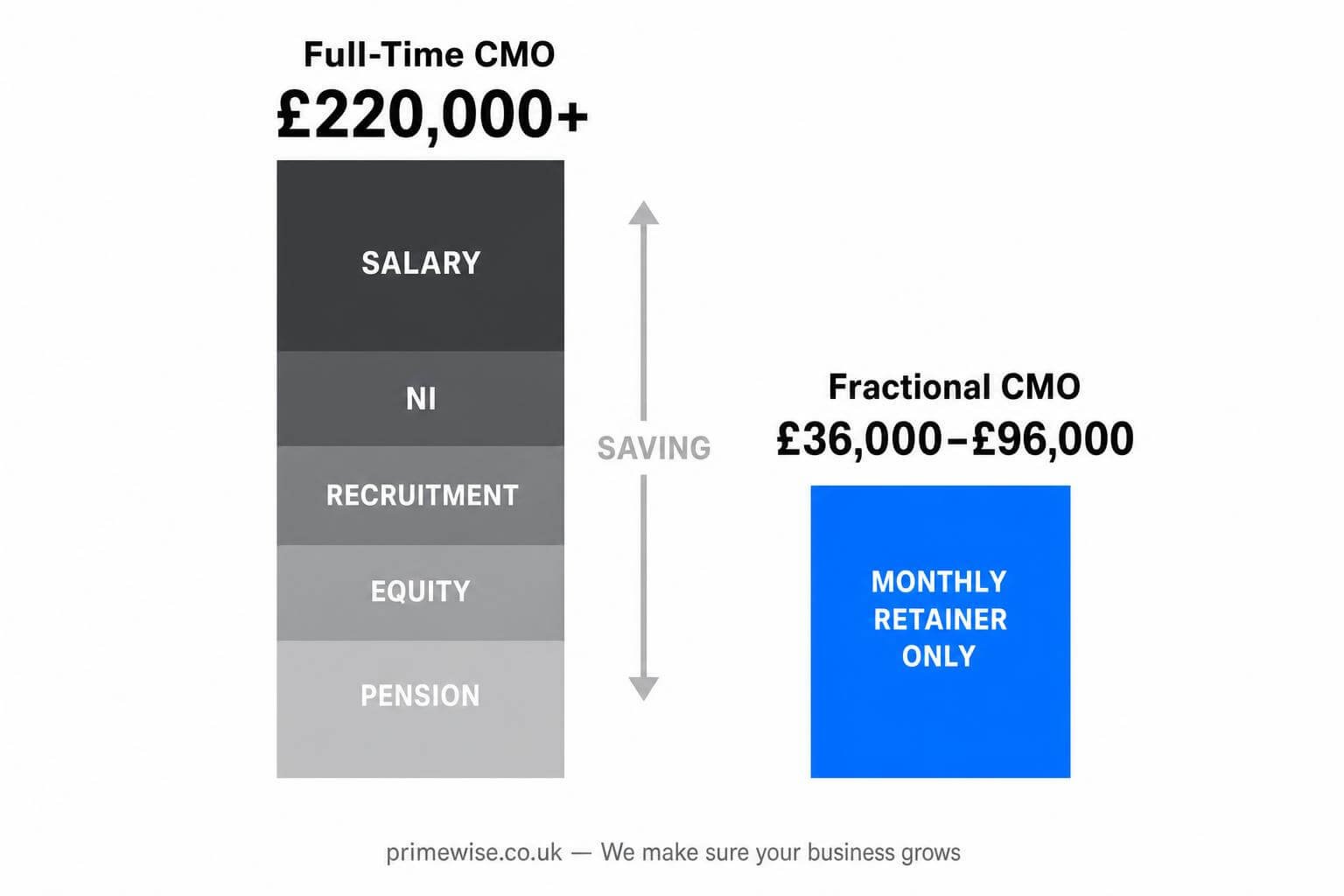 fractional-cmo-scaleups-marketing-leadership-1 fractional-cmo-scaleups-marketing-leadership-1