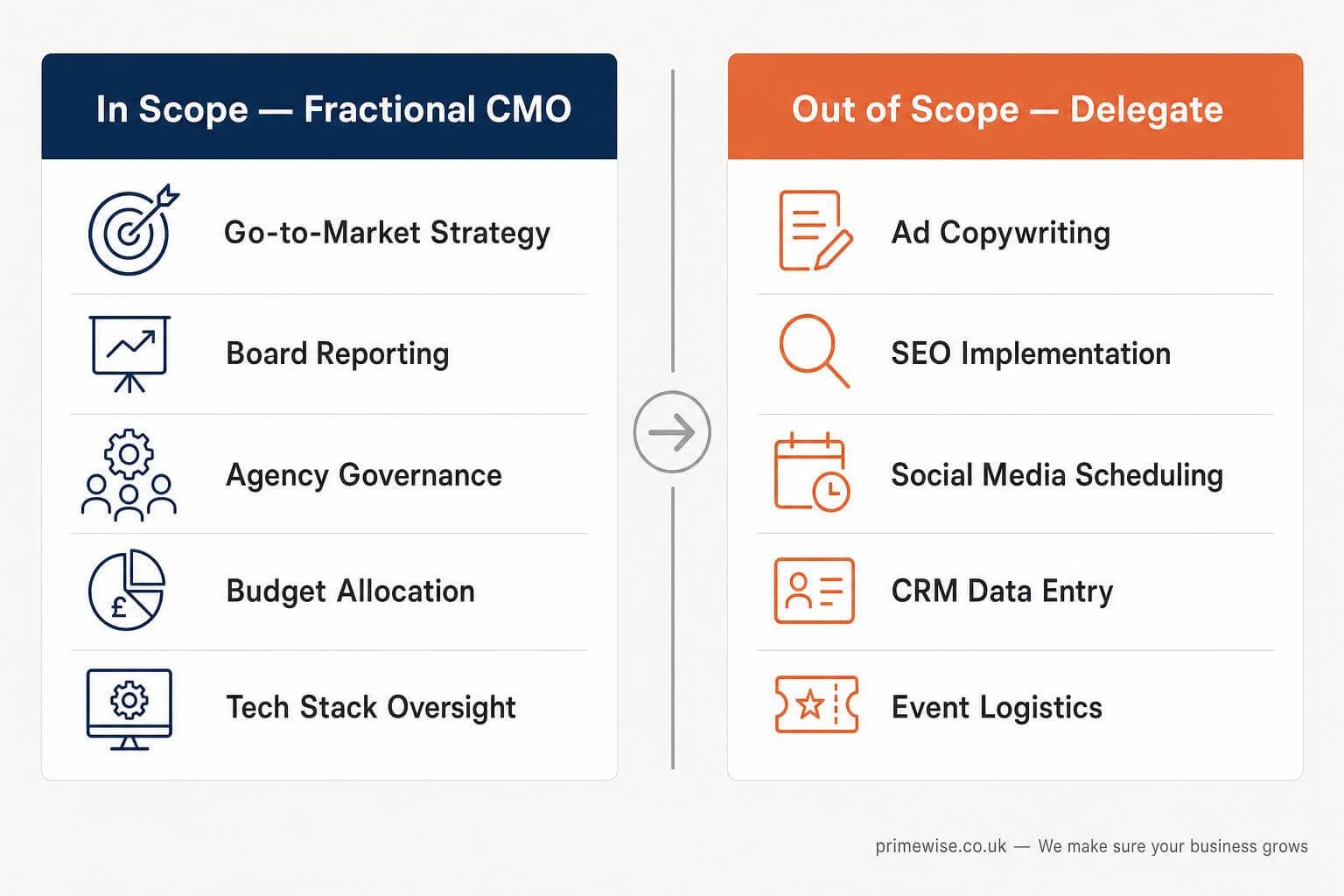 fractional-cmo-scope-of-work-1