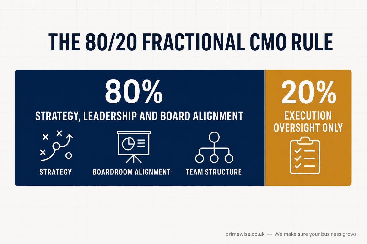 fractional-cmo-scope-of-work