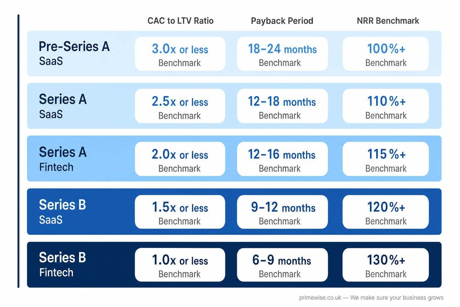 fractional-cmo-series-a-b-funding-1 fractional-cmo-series-a-b-funding-1