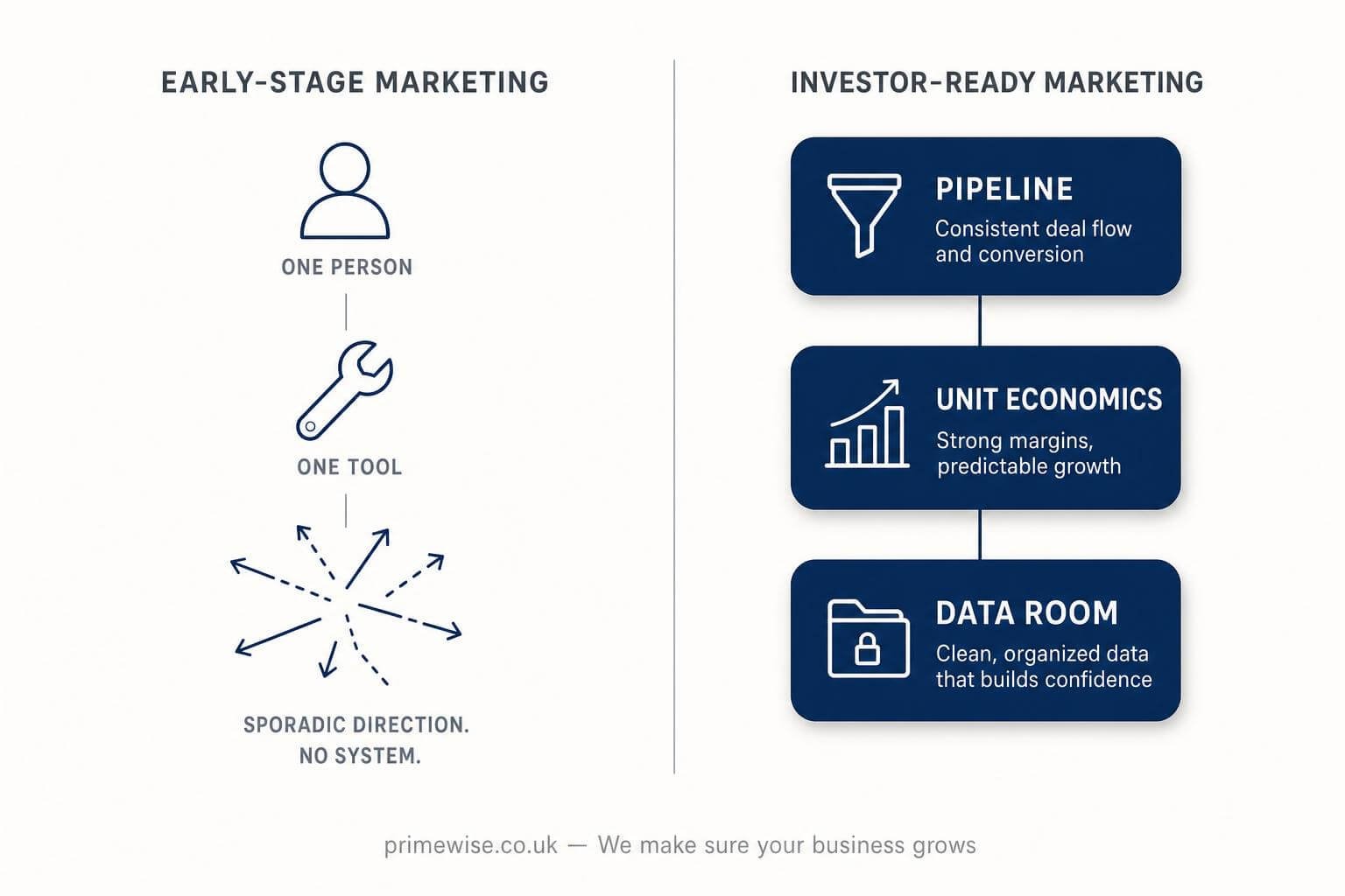 fractional-cmo-series-a-b-funding fractional-cmo-series-a-b-funding