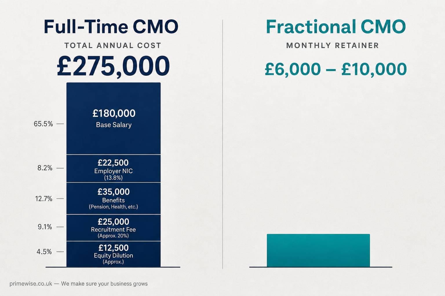 fractional-cmo-startups-leadership