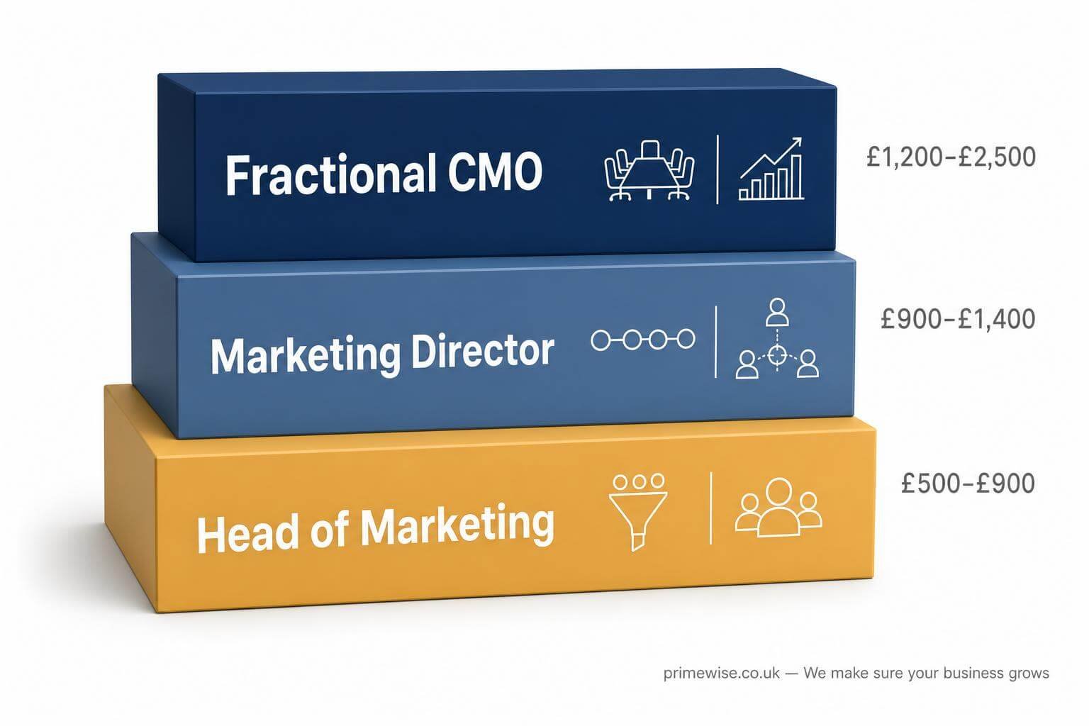 fractional-cmo-vs-fractional-head-of-marketing-1