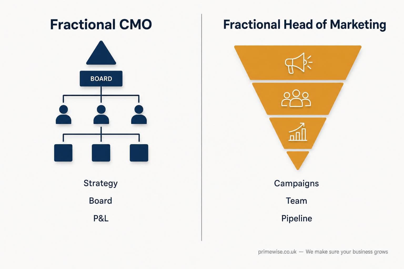 fractional-cmo-vs-fractional-head-of-marketing