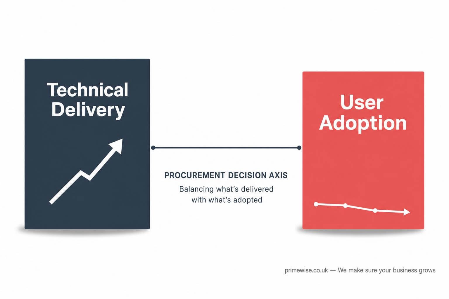 how-to-choose-ai-automation-agency how-to-choose-ai-automation-agency